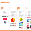 TaoTronics_MILESTONES